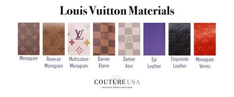 where can i buy louis vuitton material|louis vuitton materials list.